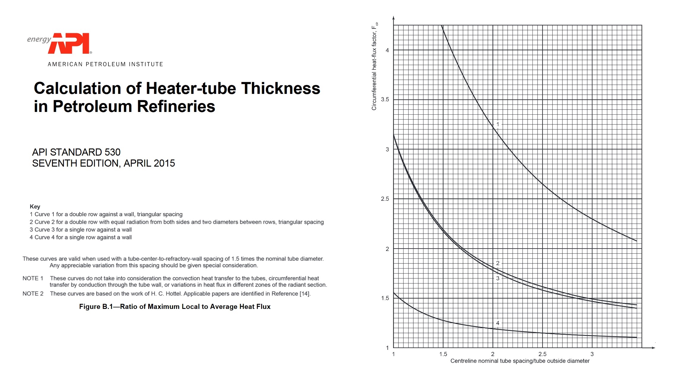 API 530 Calculation of Fired Heater Tube Thickness in Petroleum Refineries