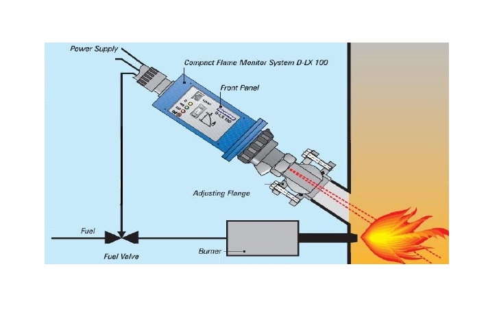 process burner, flame detection, UV flame Scanner, IR flame scanner, fired heater instrumentation, fired heater instruments, flame loss, flame out