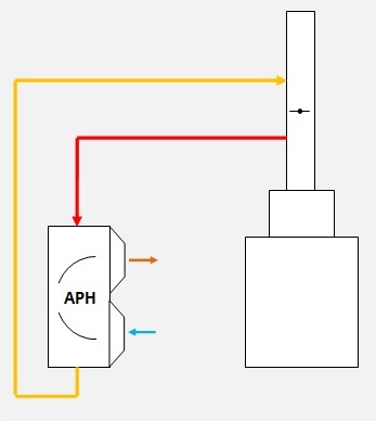 Air Pre Heater, APH, Air PreHeat, Combustion Air Pre-heat for Fired Heater